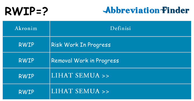 Apa rwip berdiri untuk