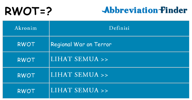 Apa rwot berdiri untuk