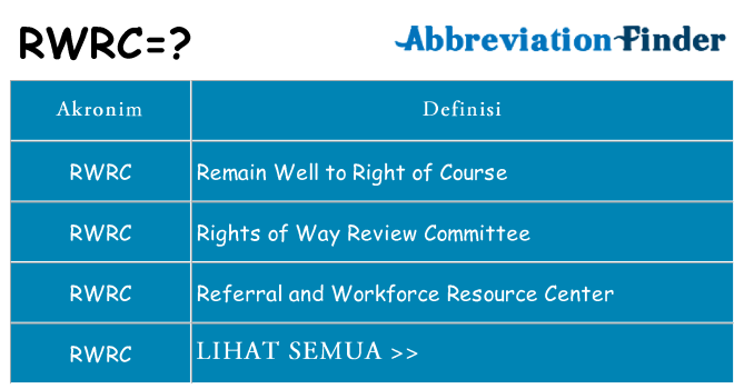 Apa rwrc berdiri untuk