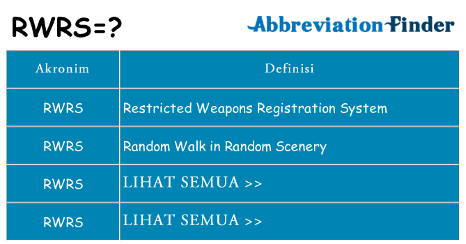 Apa rwrs berdiri untuk