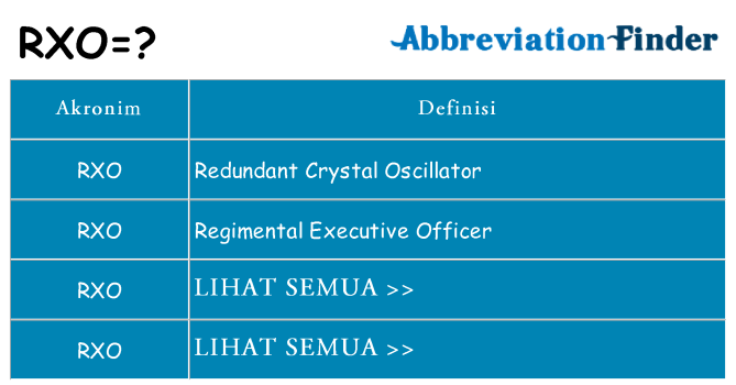 Apa rxo berdiri untuk