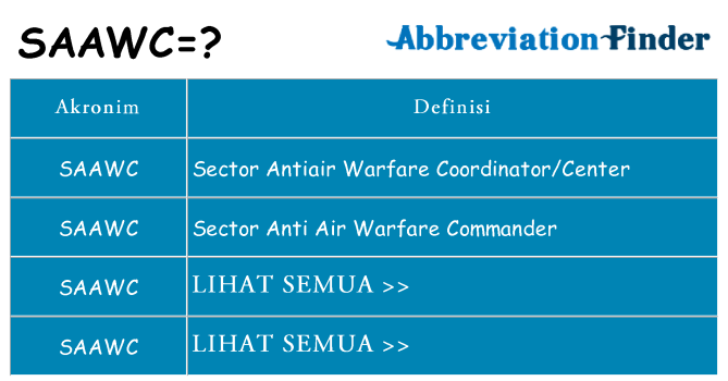 Apa saawc berdiri untuk