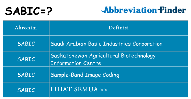 Apa sabic berdiri untuk