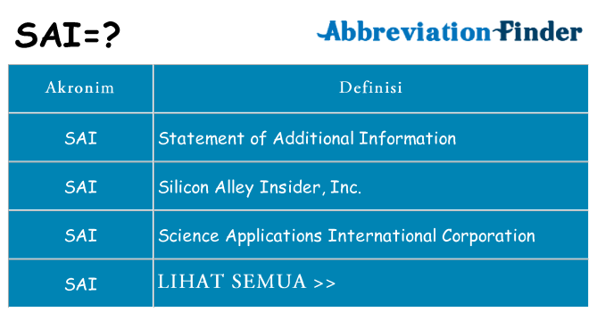 Apa sai berdiri untuk
