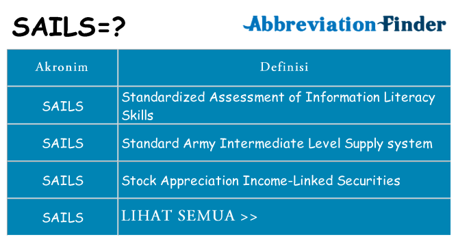 Apa sails berdiri untuk