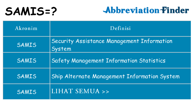 Apa samis berdiri untuk