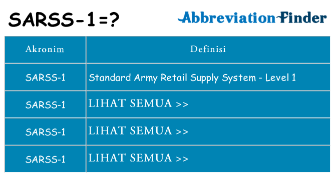 Apa sarss-1 berdiri untuk