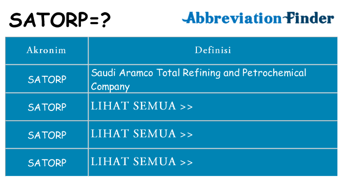Apa satorp berdiri untuk