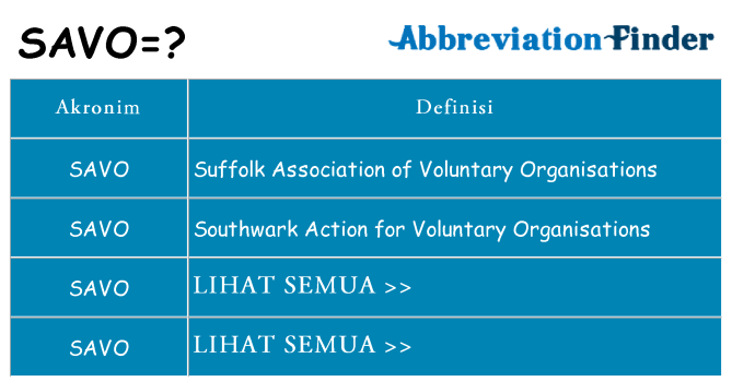 Apa savo berdiri untuk