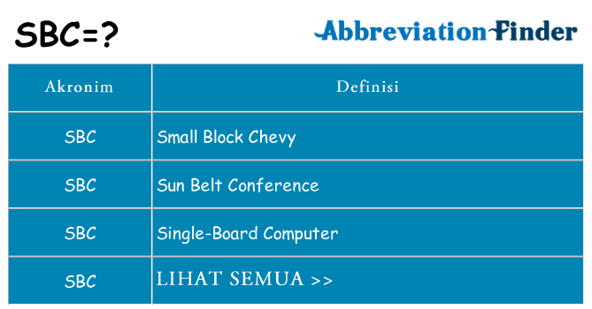 Apa sbc berdiri untuk