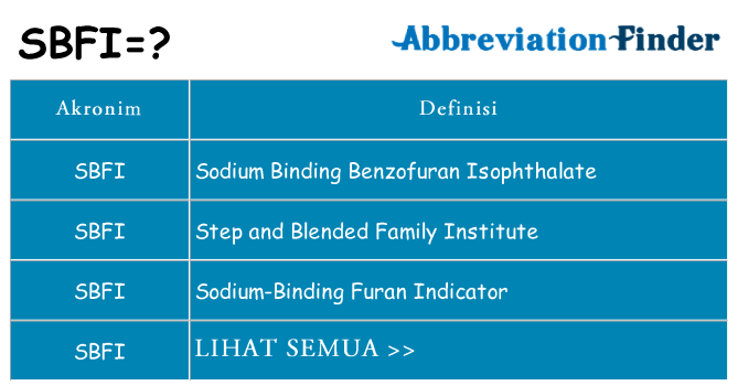Apa sbfi berdiri untuk