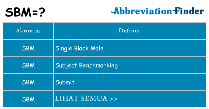 Apa sbm berdiri untuk