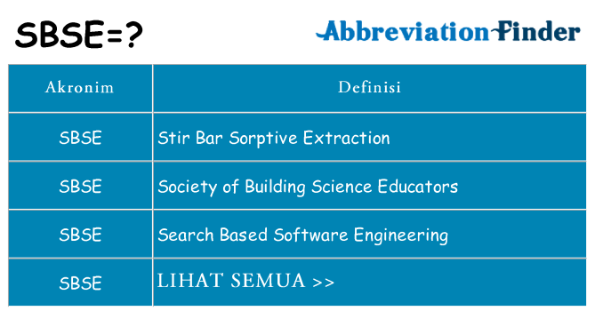 Apa sbse berdiri untuk