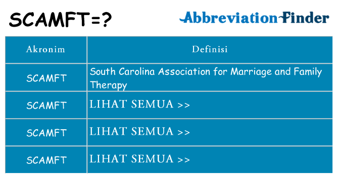 Apa scamft berdiri untuk