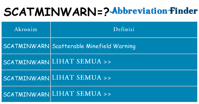 Apa scatminwarn berdiri untuk