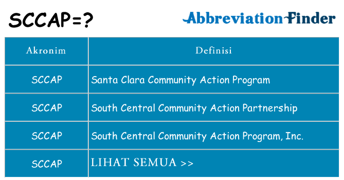 Apa sccap berdiri untuk