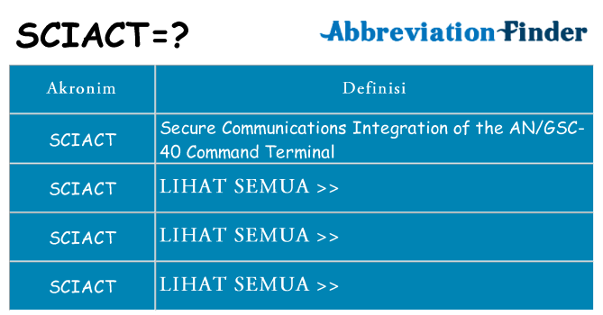 Apa sciact berdiri untuk