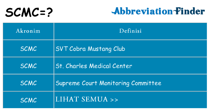 Apa scmc berdiri untuk