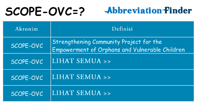Apa scope-ovc berdiri untuk