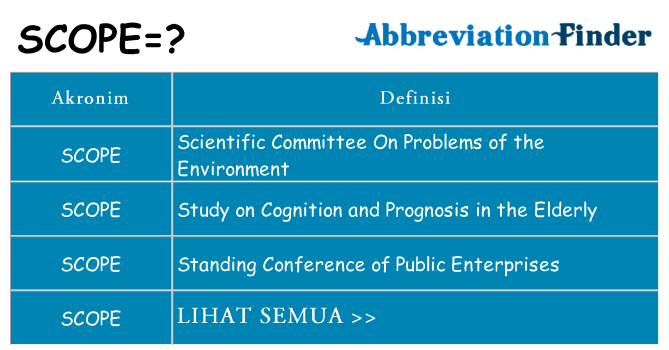 Apa scope berdiri untuk