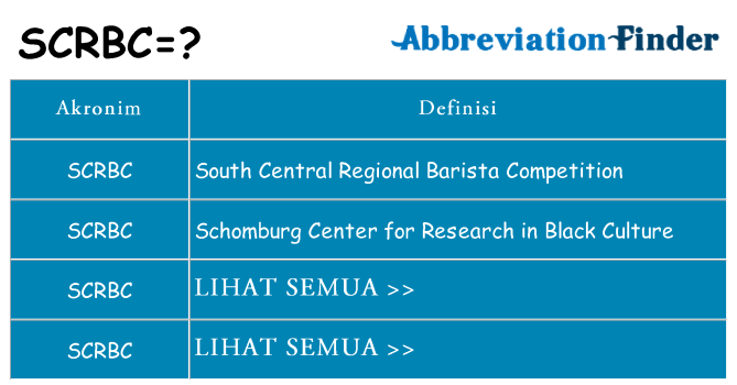 Apa scrbc berdiri untuk