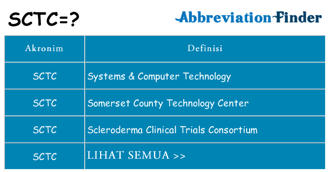 Apa sctc berdiri untuk