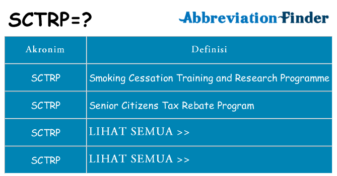 Apa sctrp berdiri untuk