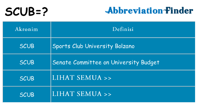 Apa scub berdiri untuk