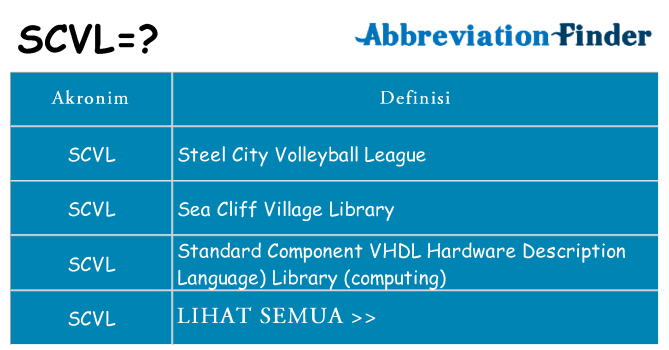 Apa scvl berdiri untuk