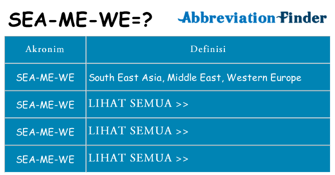 Apa sea-me-we berdiri untuk