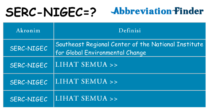 Apa serc-nigec berdiri untuk