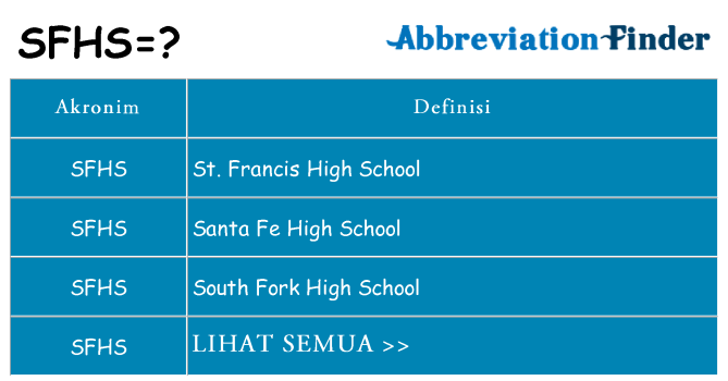 Apa sfhs berdiri untuk