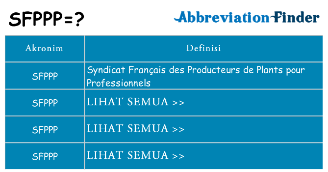 Apa sfppp berdiri untuk