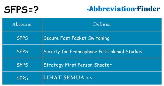 Apa sfps berdiri untuk