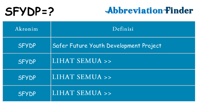 Apa sfydp berdiri untuk