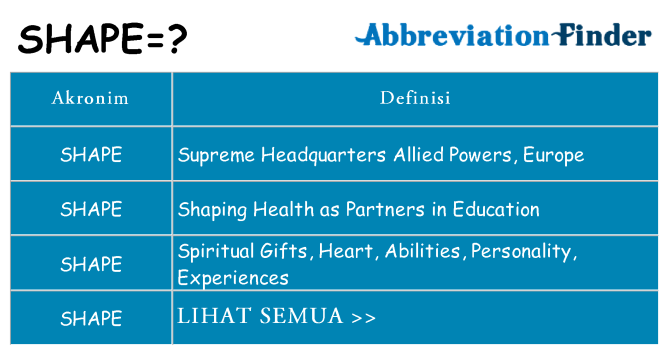 Apa shape berdiri untuk