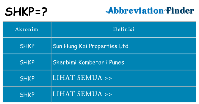 Apa shkp berdiri untuk