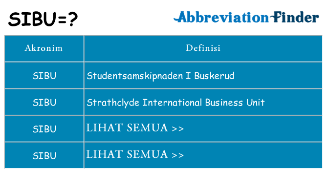 Apa sibu berdiri untuk