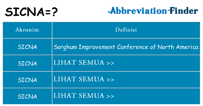 Apa sicna berdiri untuk