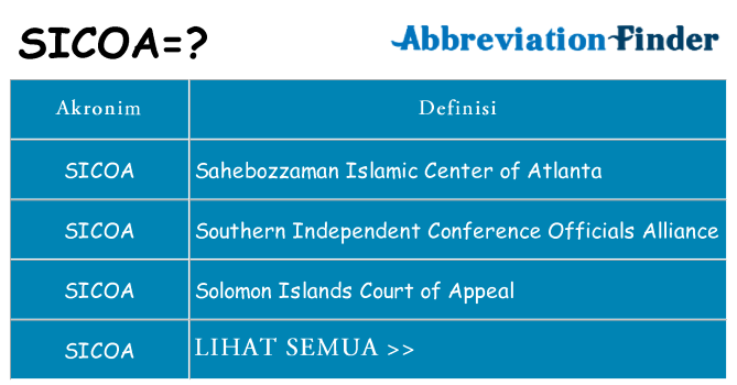 Apa sicoa berdiri untuk