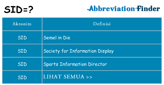 Apa sid berdiri untuk
