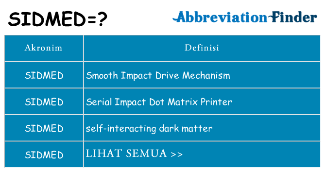 Apa sidmed berdiri untuk