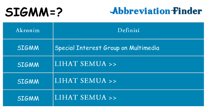Apa sigmm berdiri untuk