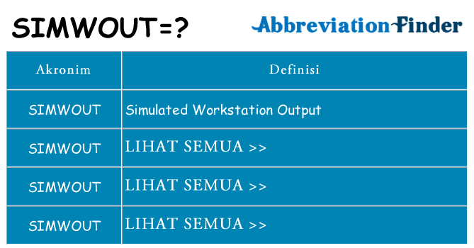 Apa simwout berdiri untuk