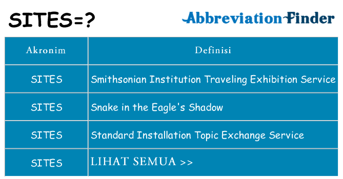 Apa sites berdiri untuk
