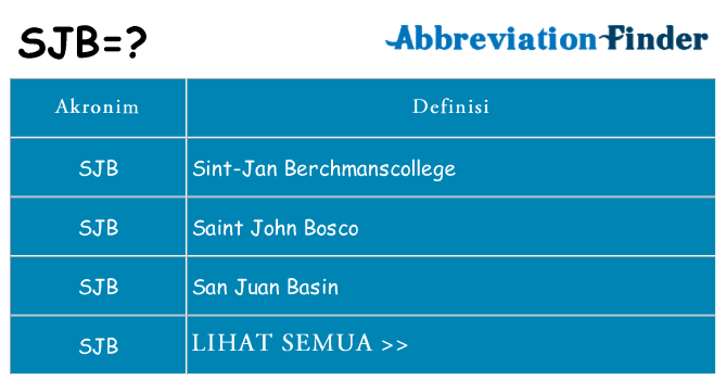 Apa sjb berdiri untuk