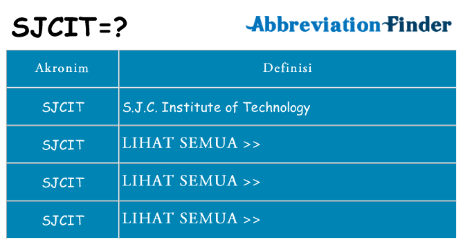 Apa sjcit berdiri untuk