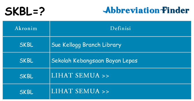 Apa skbl berdiri untuk