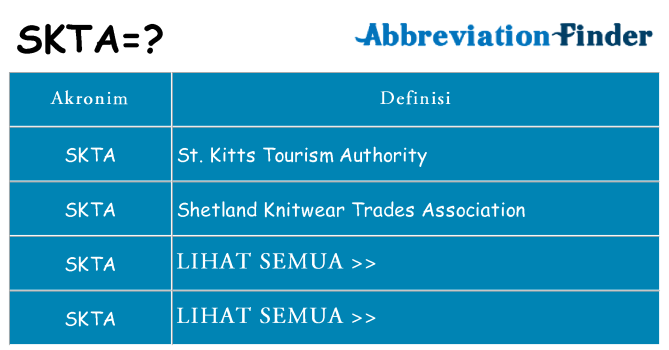 Apa skta berdiri untuk