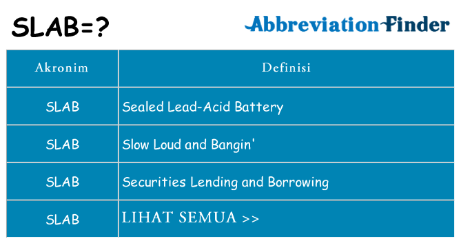 Apa slab berdiri untuk
